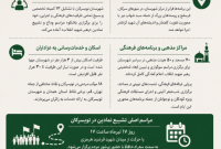 اطلاعیه برنامه‌های تشییع نمادین رهبر شهید منتشر شد