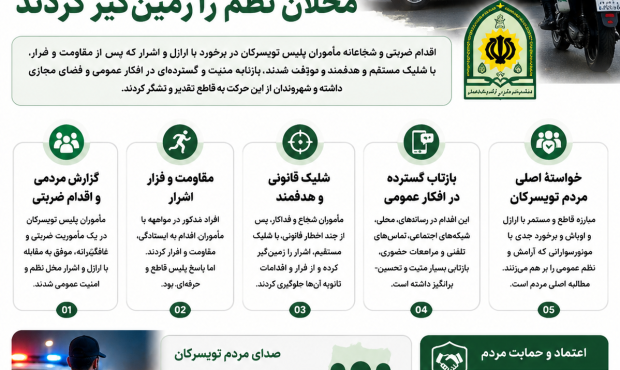 تشکر گسترده مردم تویسرکان از اقدام قاطع پلیس در مقابله با ارازل و اوباش / مأموران با شلیک به موقع، مخلان نظم را زمین‌گیر کردند