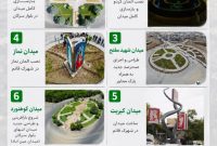 بازآفرینی میادین شهری؛ گامی در مسیر زیباسازی سیمای تویسرکان
